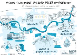 water day conference