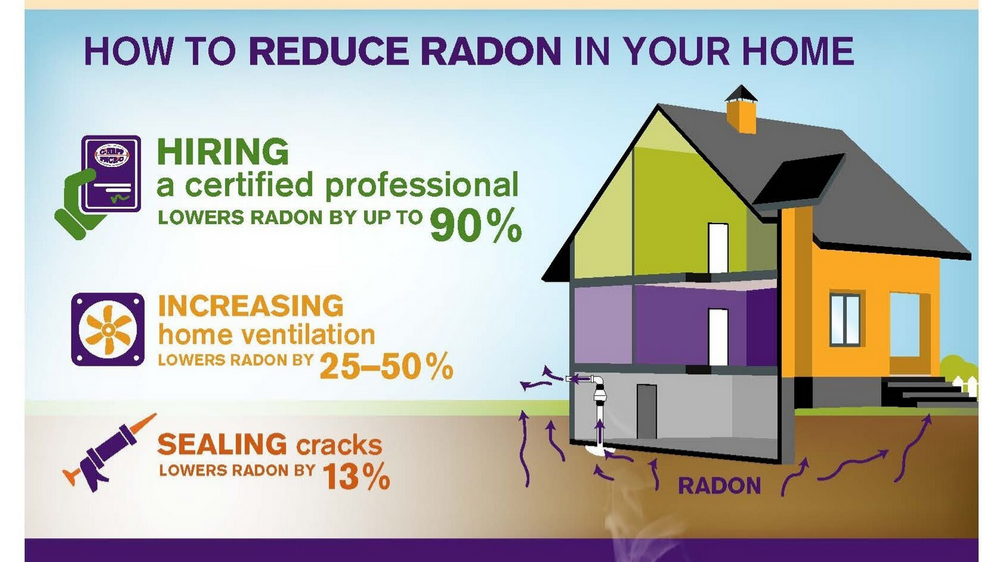 Increasing Awareness of Radon Gas