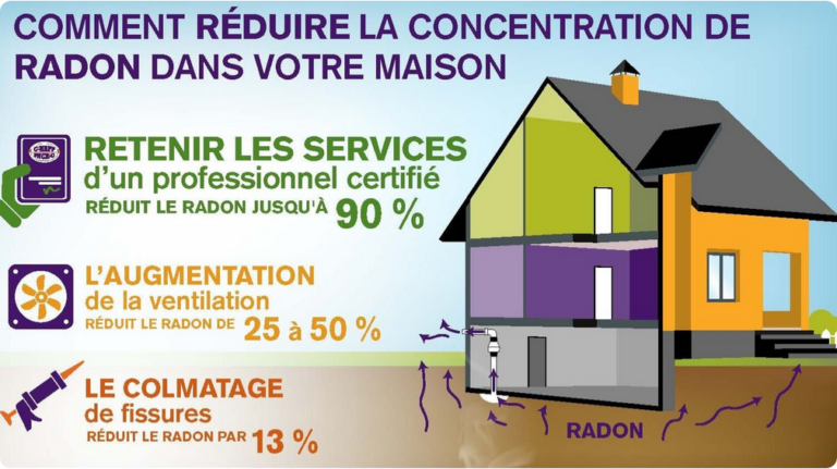 Sensibilisation au gaz radon
